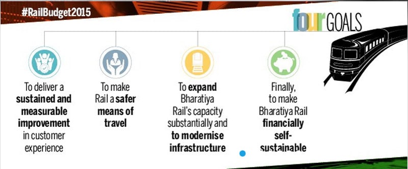 rail budget 2015, rail budget 2015-16, rail budget 2015-16 news, rail budget 2015-16 highlights, rail budget 2015 images, rail budget 2015 graphs