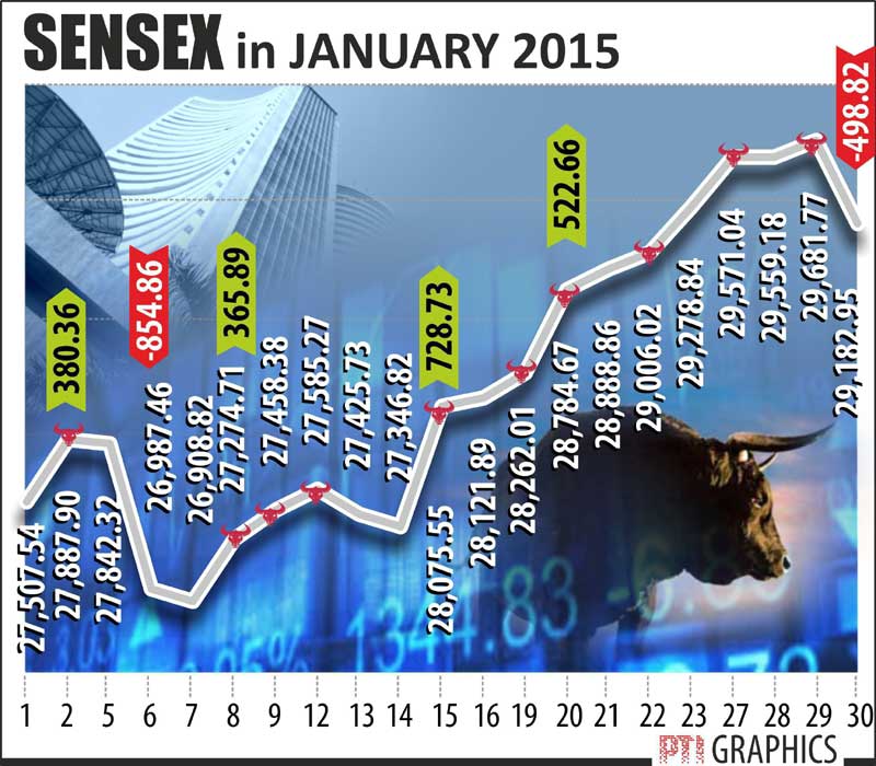 BSE Sensex, NSE Nifty, market news