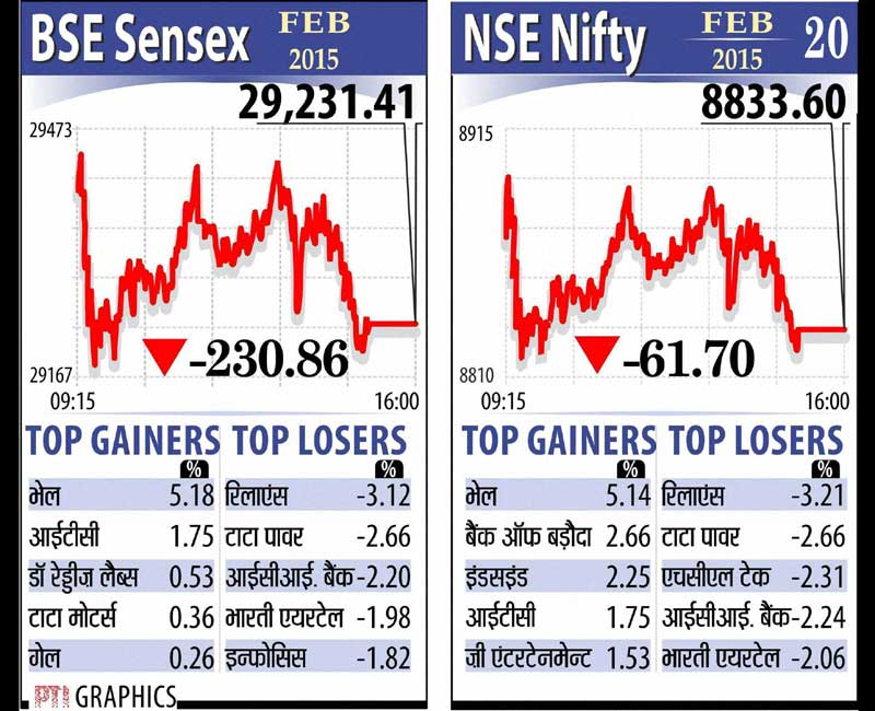 BSE Sensex, NSE Nifty, Stock market, market today