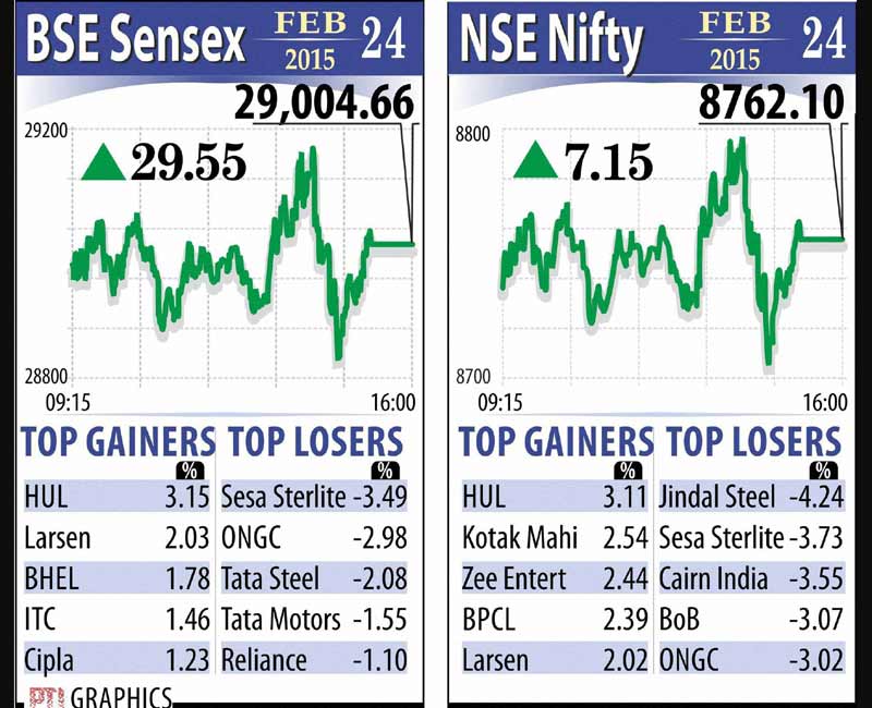BSE Sensex, NSE Nifty, Market news, stock market news