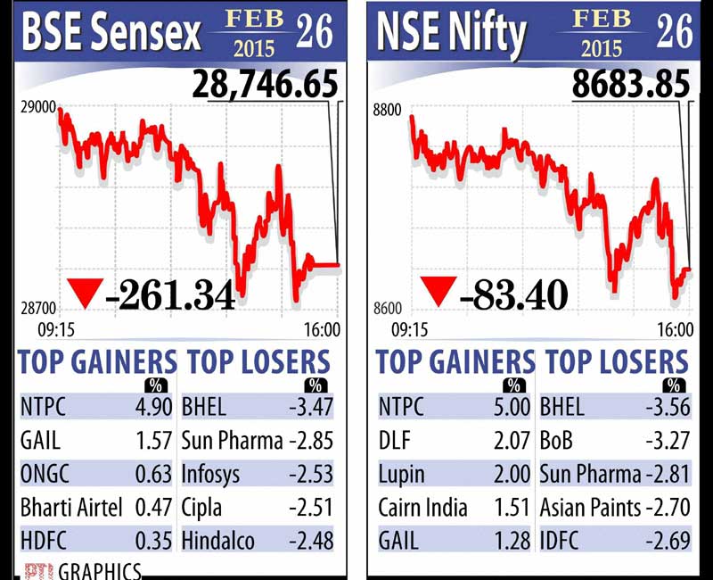 BSE Sensex, NSE Nifty, market news