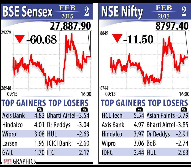BSE Sensex, NSE Nifty, market news