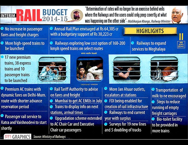 rail budget 2015, rail budget, rail budget 2014, rail budget graphs, rail budget highlights