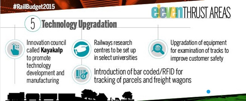 rail budget 2015, rail budget 2015-16, rail budget 2015-16 news, rail budget 2015-16 highlights, rail budget 2015 images, rail budget 2015 graphs