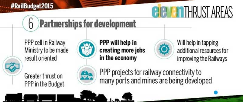 rail budget 2015, rail budget 2015-16, rail budget 2015-16 news, rail budget 2015-16 highlights, rail budget 2015 images, rail budget 2015 graphs