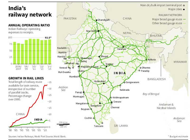 Rail Budget 2015, Rail Budget, Suresh Prabhu, Suresh Prabhu rail budget, Power Tariff, Rail Budget