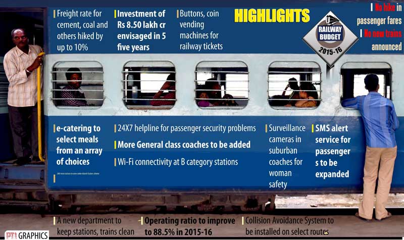 Rail Budget 2015, Rail Budget, Suresh Prabhu, Suresh Prabhu rail budget, Power Tariff, Rail Budget