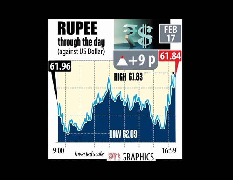 Indian rupee, us dollar, rupee value, dollar rate, Budget 2014, Interim budget 2014, P chidambaram budget 2014, p chidambaram