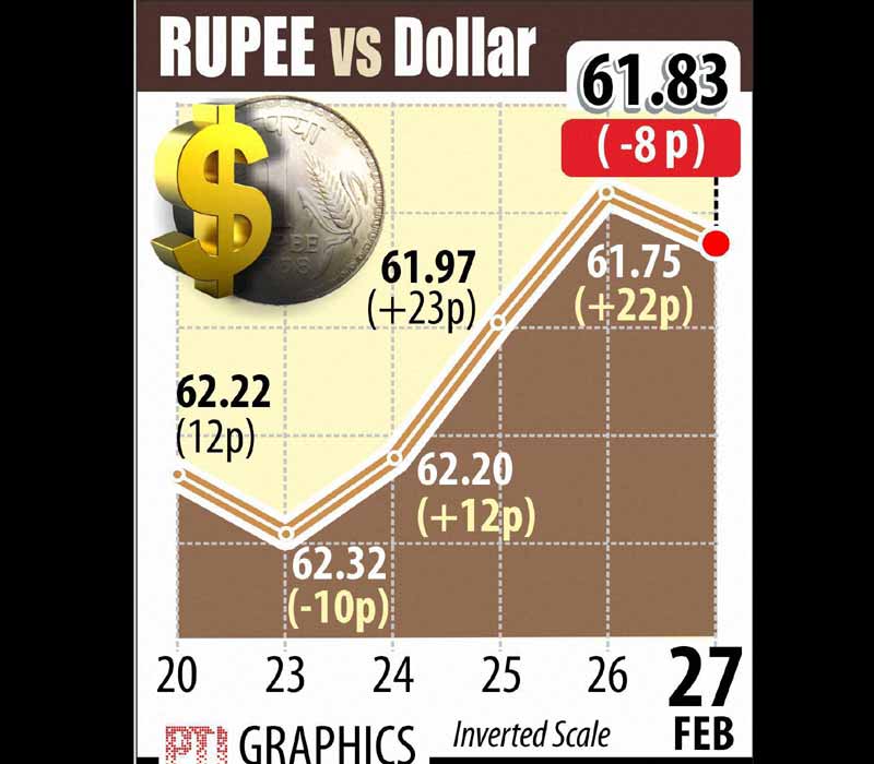 Indian Rupee, Rupee vs Dollar, Rupee to dollar