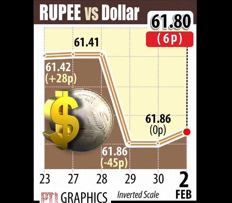 Indian Rupee, Rupee rate, Rupee to dollar