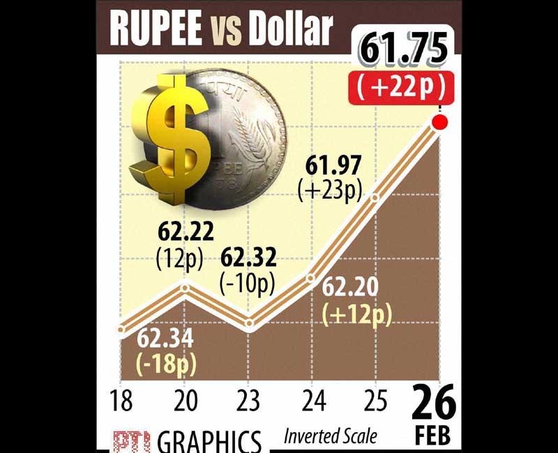 BSE Sensex, NSE Nifty, market news, India Rupee, Rupee rate