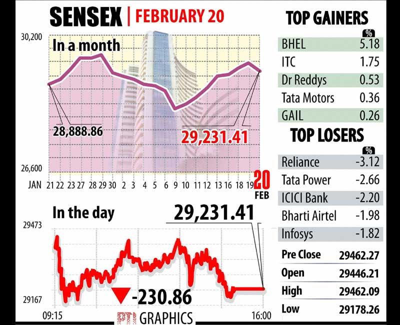 BSE Sensex, NSE Nifty, Stock market, market today