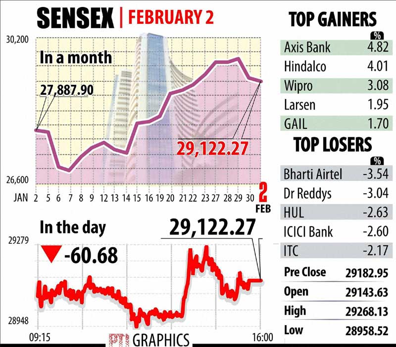 BSE Sensex, NSE Nifty, market news