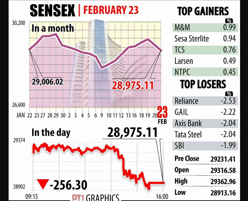 BSE Sensex, NSE Nifty, stocks market