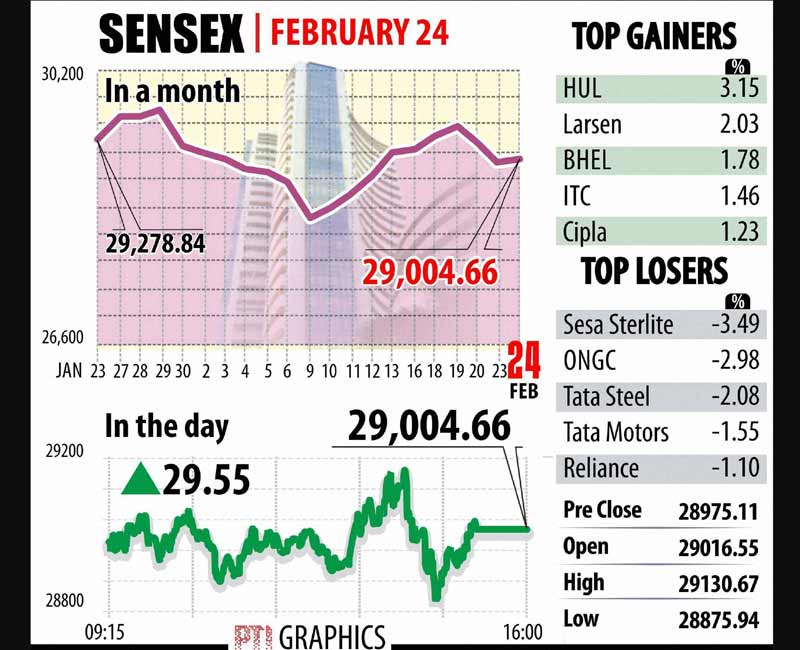 BSE Sensex, NSE Nifty, Market news, stock market news