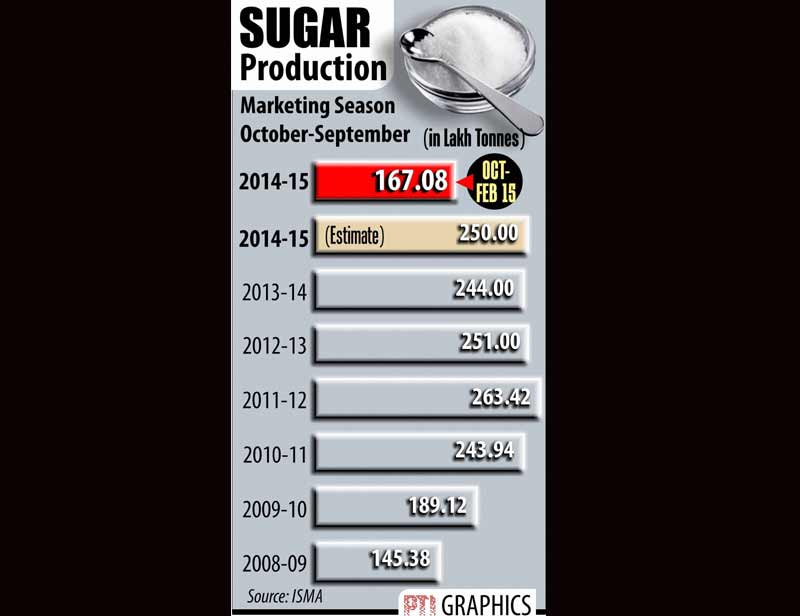 sugar production, sugar