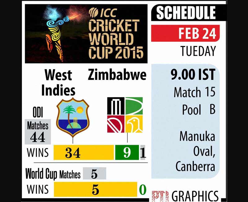 ICC Cricket World Cup schedule for 18th Feb.
