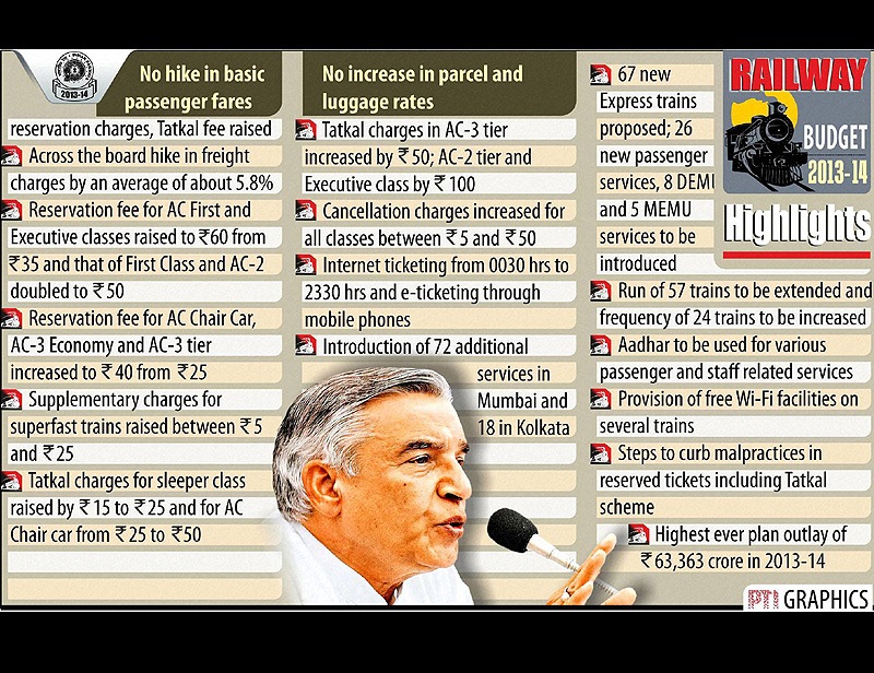 rail budget 2015, rail budget, rail budget 2015-16, rail budget 2013-14, rail budget 2013, rail budget 2015 expectations, rail budget 2015 India, suresh prabhu, suresh prabhu news, pawan kumar bansal