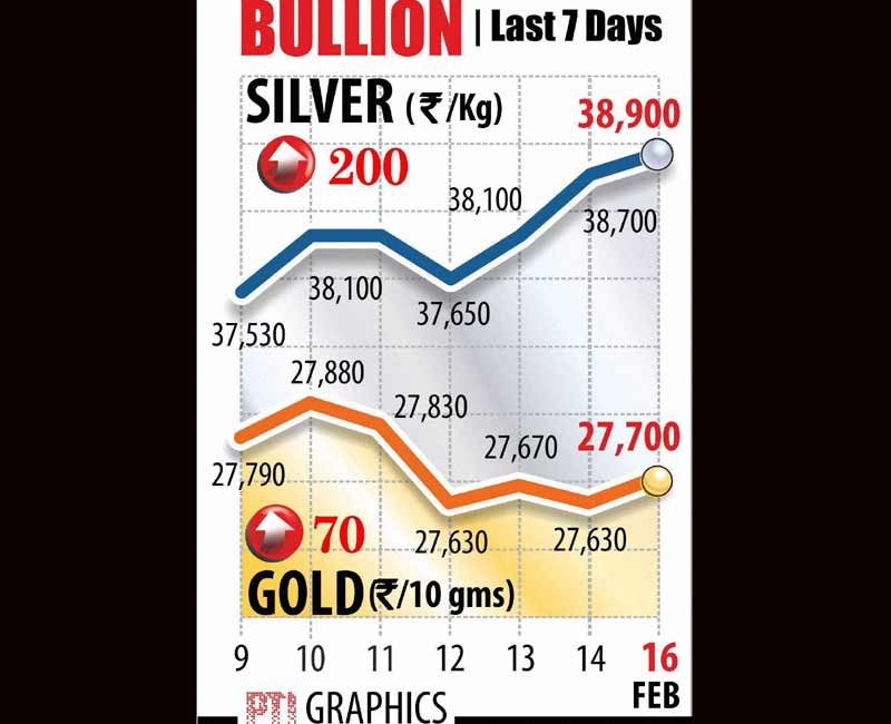 gold rate, gold rate today, gold price, gold price today