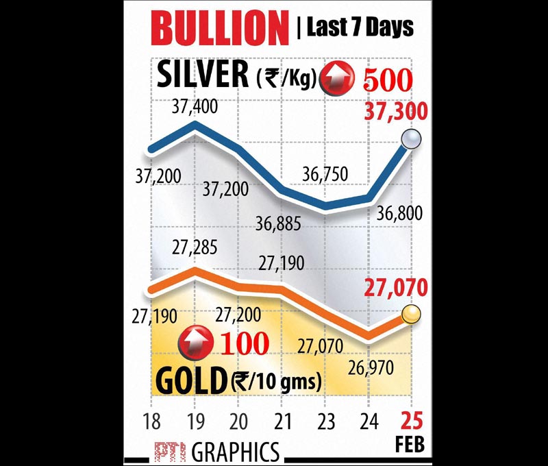 gold, gold price, gold rate