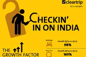 Cleartrip, Cleartrip Travel trends, Cleartrip travel, Cleartrip travel tips, Travel trends, Travel trends Cleartrip, Travel trends news