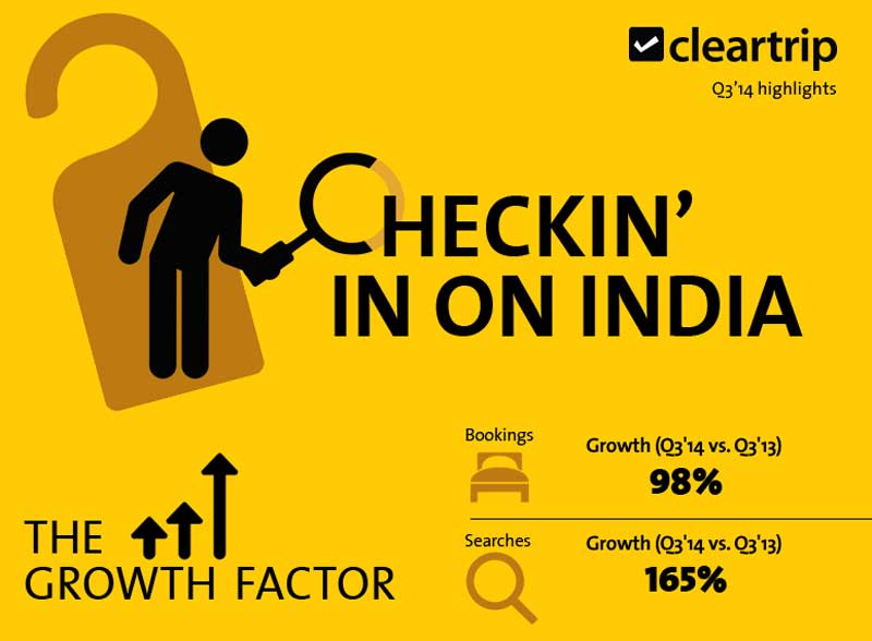 Cleartrip, Cleartrip Travel trends, Cleartrip travel, Cleartrip travel tips, Travel trends, Travel trends Cleartrip, Travel trends news