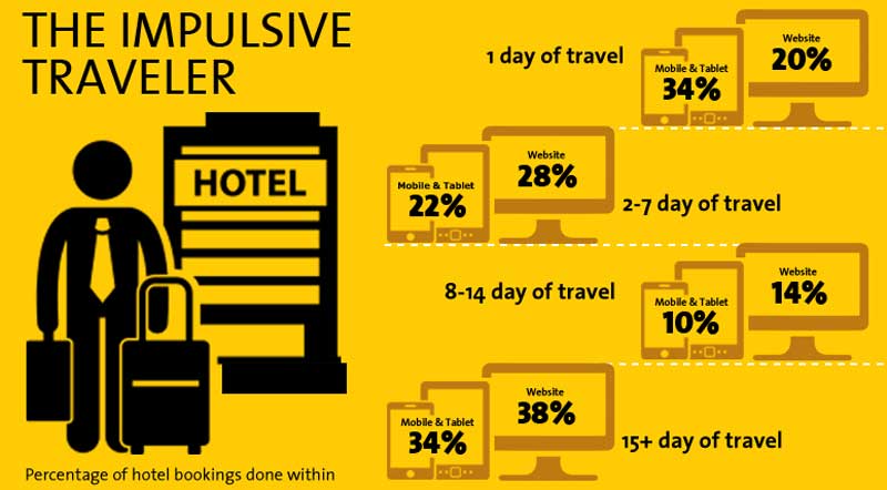 Cleartrip, Cleartrip Travel trends, Cleartrip travel, Cleartrip travel tips, Travel trends, Travel trends Cleartrip, Travel trends news