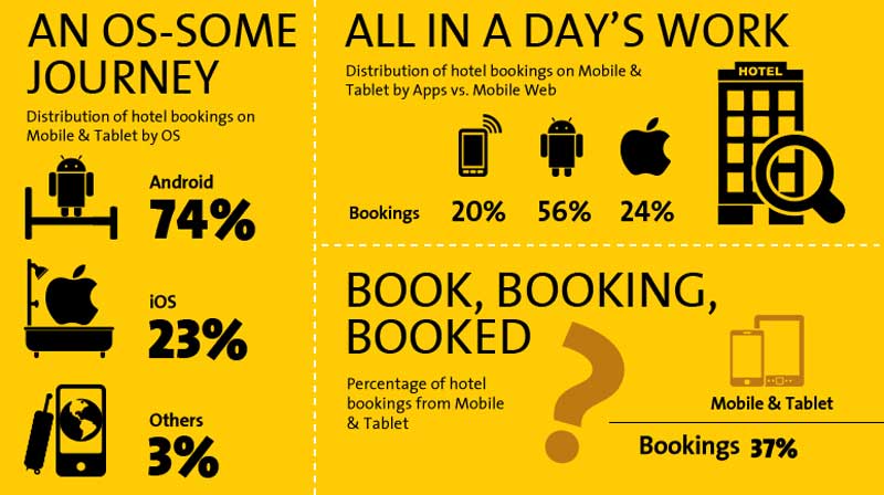 Cleartrip, Cleartrip Travel trends, Cleartrip travel, Cleartrip travel tips, Travel trends, Travel trends Cleartrip, Travel trends news