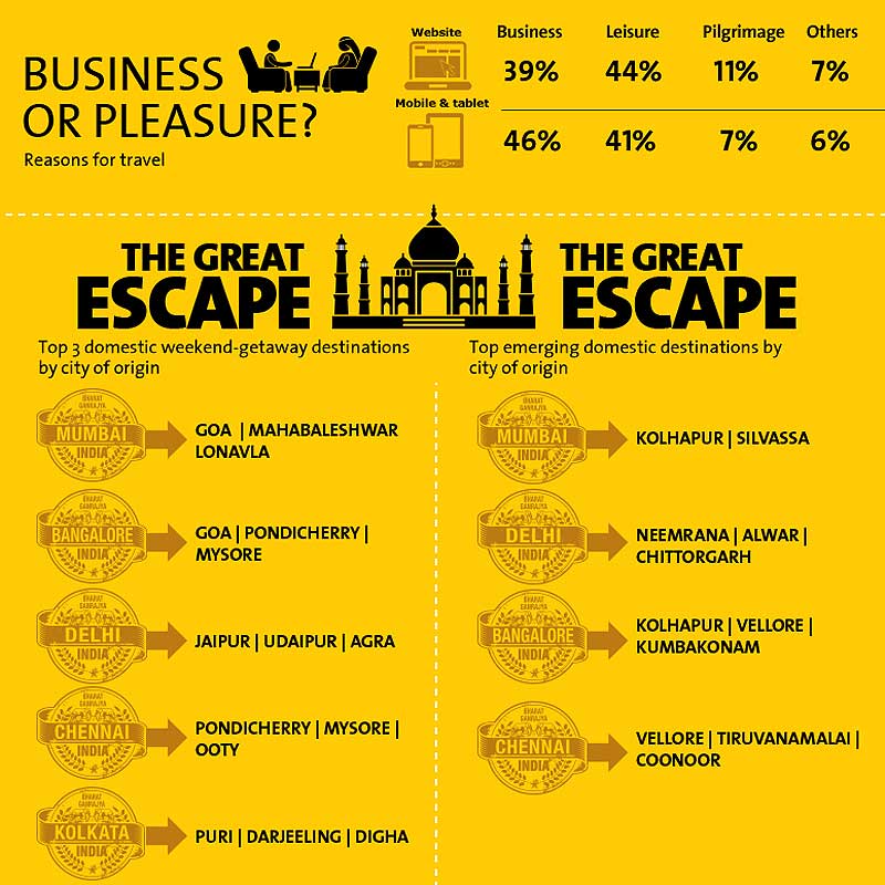Cleartrip, Cleartrip Travel trends, Cleartrip travel, Cleartrip travel tips, Travel trends, Travel trends Cleartrip, Travel trends news