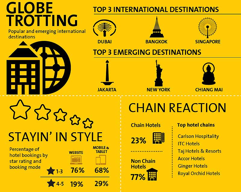 Cleartrip, Cleartrip Travel trends, Cleartrip travel, Cleartrip travel tips, Travel trends, Travel trends Cleartrip, Travel trends news