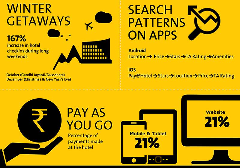 Cleartrip, Cleartrip Travel trends, Cleartrip travel, Cleartrip travel tips, Travel trends, Travel trends Cleartrip, Travel trends news