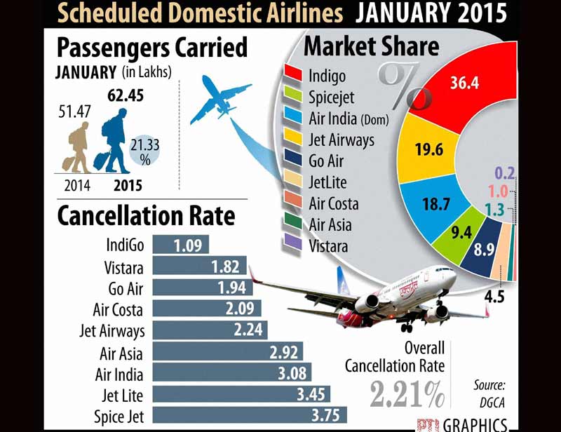 airlines in india, airlines ticket