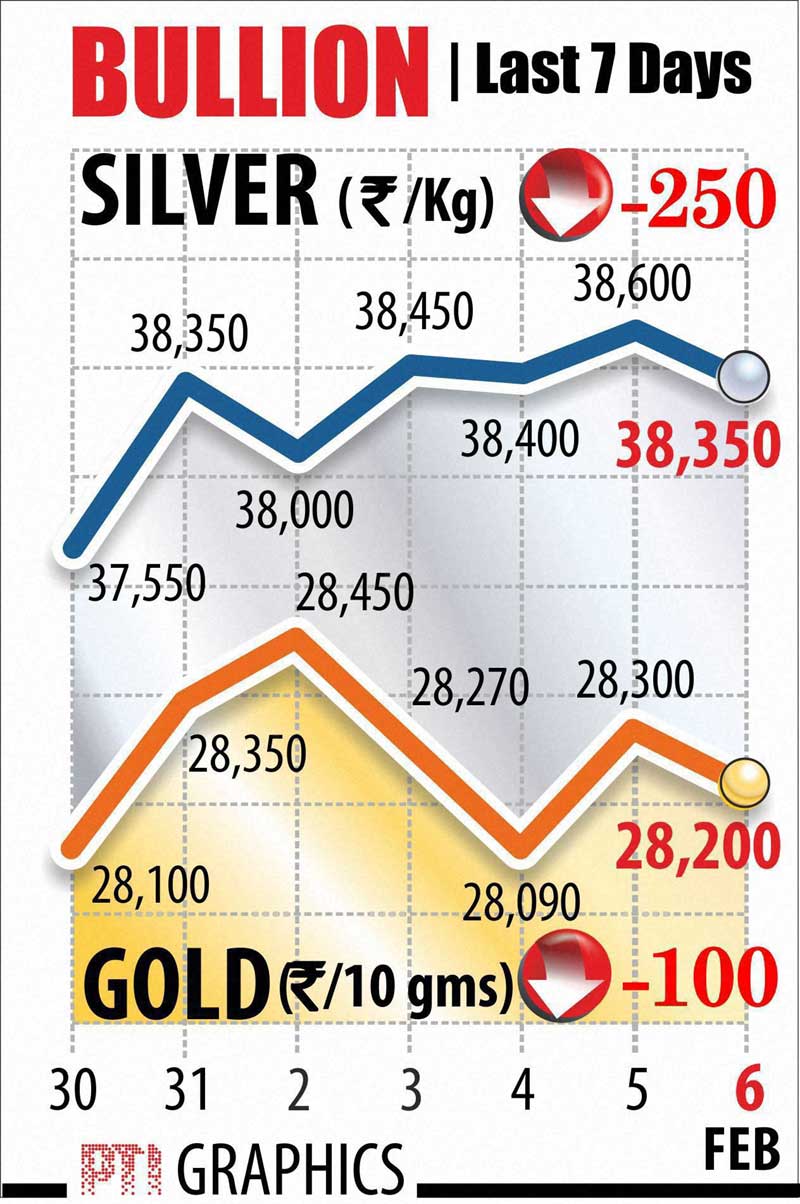 Gold, Gold price, Gold today, Gold rates