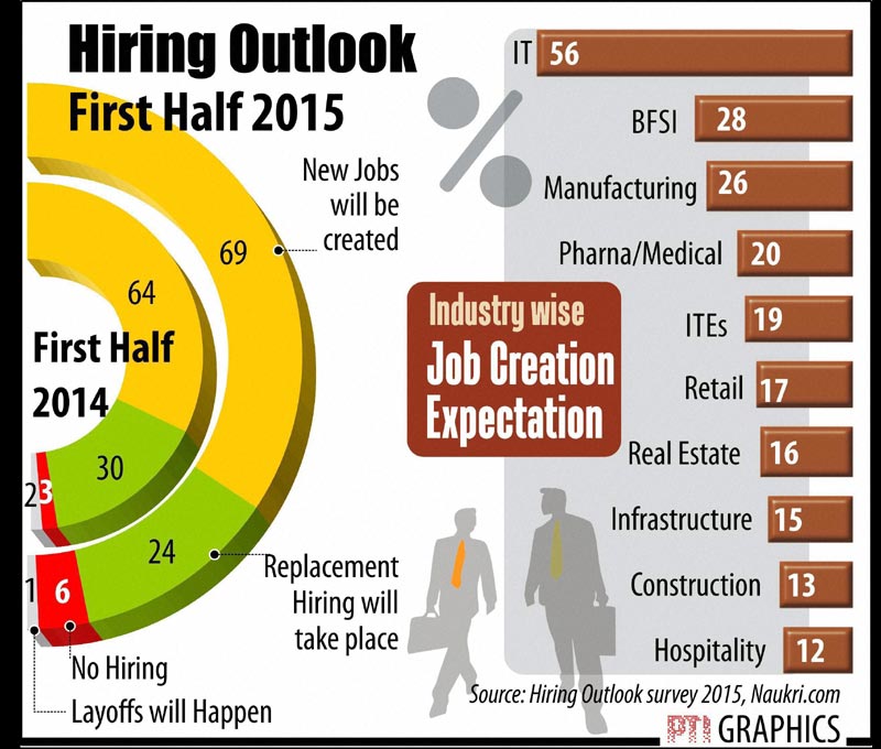 jobs, job hiring, hiring 2015