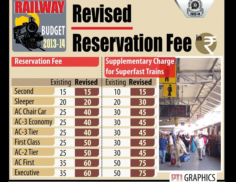 rail budget 2015, rail budget, rail budget 2015-16, rail budget 2013-14, rail budget 2013, rail budget 2015 expectations, rail budget 2015 India, suresh prabhu, suresh prabhu news, pawan kumar bansal