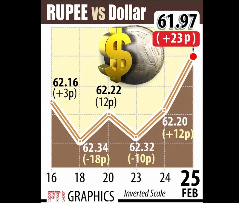 rupee, indian rupee, us dollar