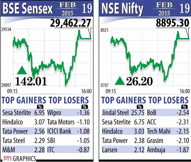 BSE sensex, NSE nifty