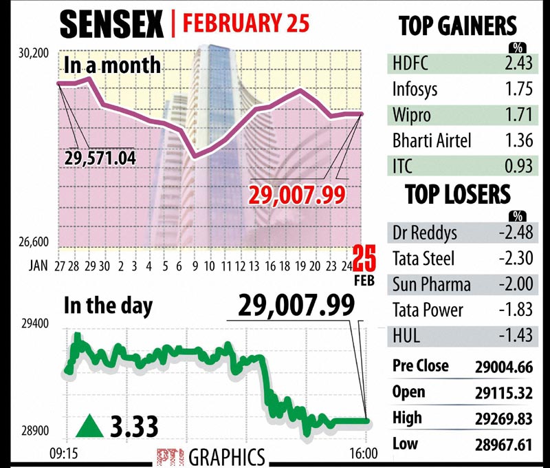 sensex, bse sensex, nse nifty