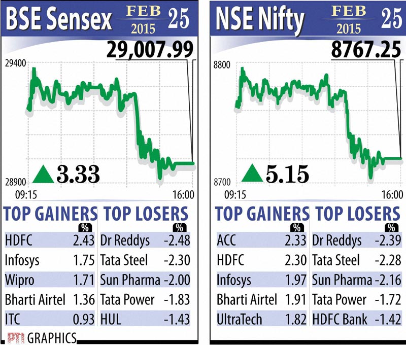 sensex, bse sensex, nse nifty