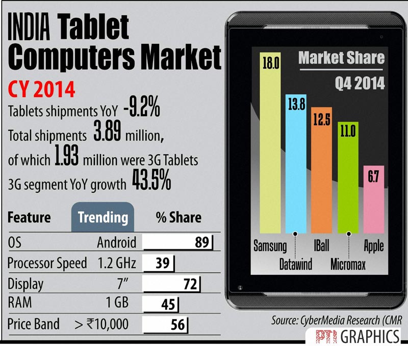 india tablets, india tablets computer
