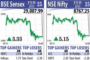 India Tablet Computers Market, bse sensex, nse nifty, indian rupee