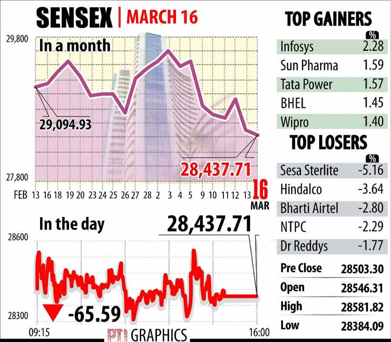 inflation, inflation in india, inflation rate, GSM subscriber, BSE Sensex, NSE Nifty, Gold rate, Indian Rupee, Rupee vs Dollar