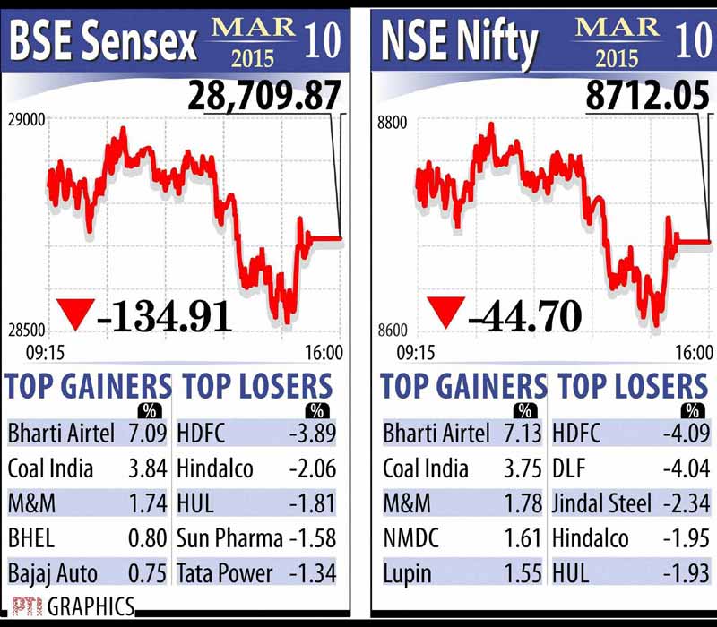 BSE Sensex, NSE Nifty, Stocks market, Gold rate, Silver rate, Rupee vs Dollar, Dollar rate