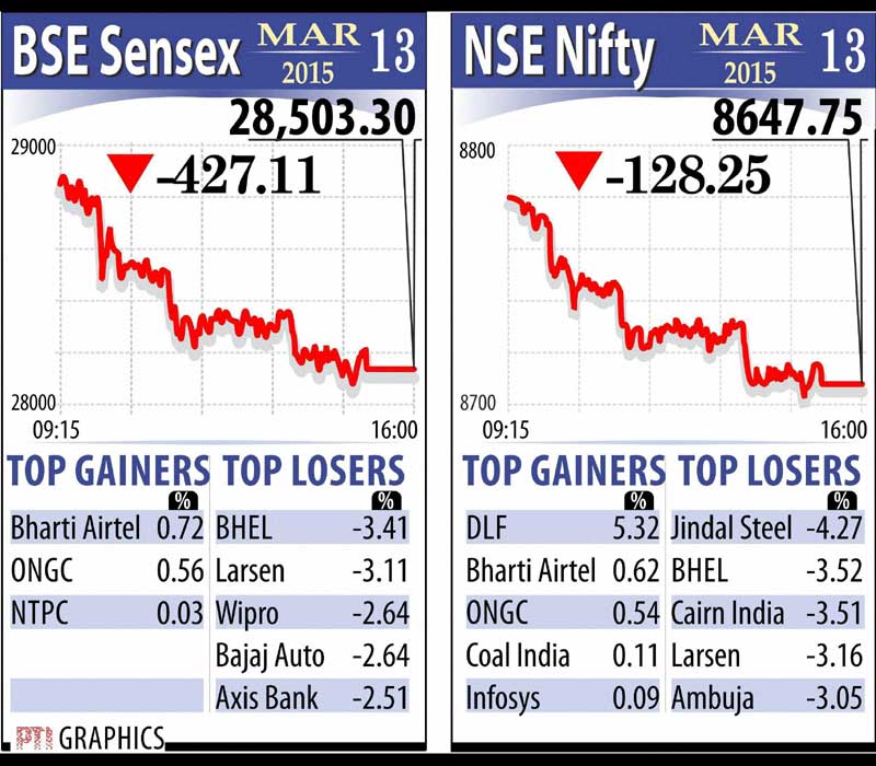 BSE Sensex, NSe Nifty, Stocks market, Indian rupee, Gold rate, silver rate