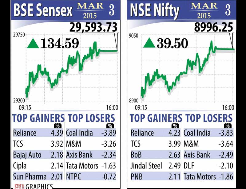 BSE Sensex, NSE Nifty