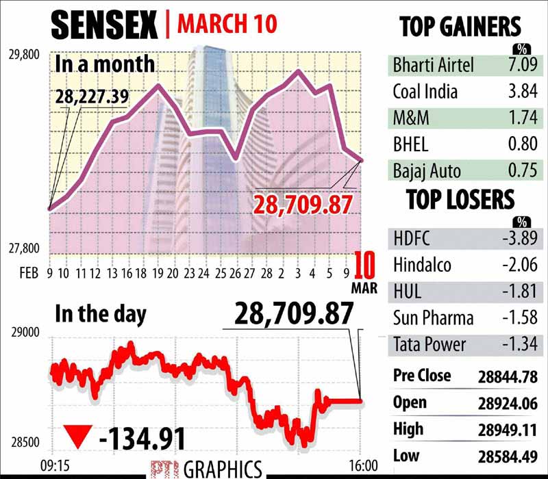 BSE Sensex, NSE Nifty, Stocks market, Gold rate, Silver rate, Rupee vs Dollar, Dollar rate
