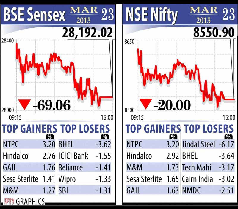 BSE Sensex, NSE Nifty, Indian rupee, rupee vs dollar, gold rate, silver rate