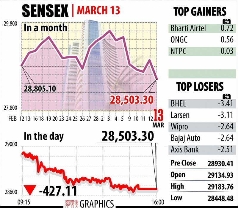 BSE Sensex, NSe Nifty, Stocks market, Indian rupee, Gold rate, silver rate