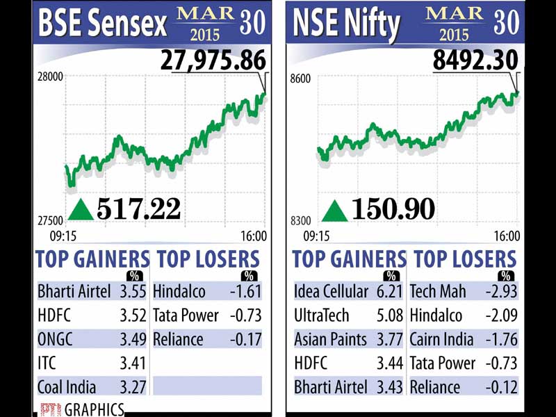 Rupee, Indian rupee, US dollar, Rupee vs Dollar, BSE Sensex, NSe Nifty, Stocks market