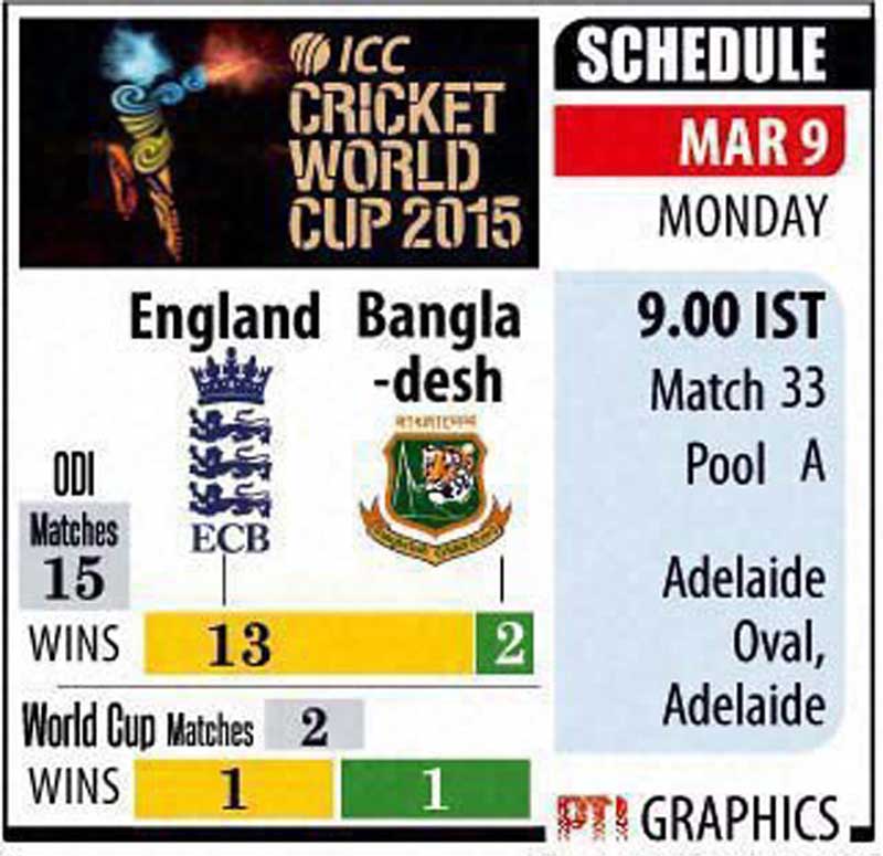 ICC Cricket World Cup 2015: England vs Bangladesh.